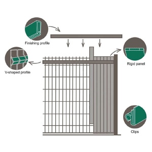 1.73m H x 2.50m uzun Occultation kiti PVC Vert 6005 çit dolgu PVC sert panellerin çıtaları