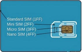 ซิมการ์ด4G/3G/2G สำหรับทดสอบโทรศัพท์มือถือหรือเครื่อง - Product Image 3