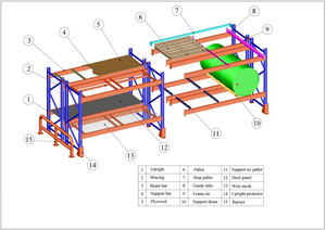 Sistema de estantería de pasillo estrecho automatizado 1800kg/capa Bastidores de almacenamiento controlados por sensor para almacenes modernos - Product Image 3