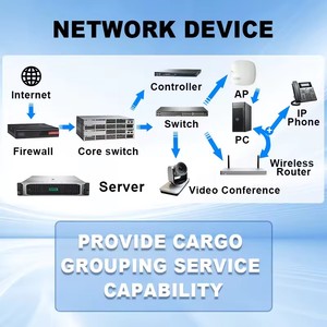 SNMP ve QoS işlevselliği ile Cisco C1000-16t-2g-l 16-Port Gigabit Ethernet ağ anahtarı için - Product Image 6