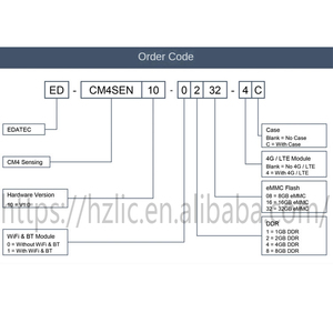 Supporto applicazioni RS232 RS485 può comunicazione 4G lampone Pi CM4 rilevamento industriale Computer industriale