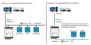 BTL Certified <strong>Modbus</strong> <strong>RTU</strong> to BACnet IP Gateway for IoT Applications Directly from Manufacturer - Product Image 3