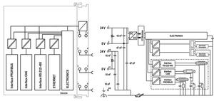 Controller PLC 750-8216 Controller PFC200; 2a generazione; 2 x ETHERNET, RS-232/-485, CAN, CANopen, PROFIBUS Slave - Product Image 4