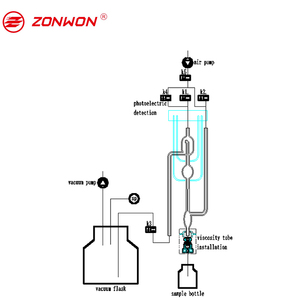 <strong>Laboratory</strong> <strong>Instrument</strong> Bottom Price Hot Sale Viscometer <strong>Testing</strong> Equipment - Product Image 4