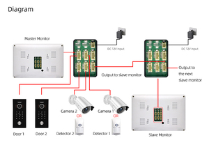 Sistema de intercomunicación para el hogar, sistema de desbloqueo de código de acceso con tarjeta, timbre de puerta, cámara de vídeo, 1080p, 10 pulgadas - Product Image 6