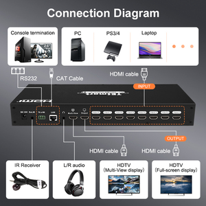 TESmart 8X2 hdmi视频切换器，带多视图支持局域网端口和RS232控制影音矩阵视频切换器 - Product Image 4