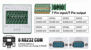 6 RS232 GPIO PC Industrial J1900 Dual Lan Mini PC de Hardware de computadora - Product Image 4