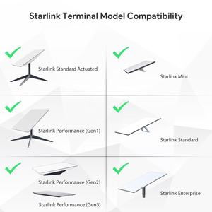 Ax3000 Wifi 6 Cầu Ngoài Trời Cao-Điện Starlink-Tương Thích Điểm Truy Cập Không Dây AP Dual Band Thông Minh Ngoài Trời Wifi <span class=keywords><strong>Repeater</strong></span> - Product Image 2