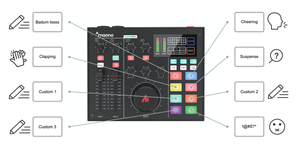 MAONOCASTER AM100 All-In-One Podcast Production Studio Kit Podcast Equipment With Sound <strong>Card</strong> Condenser Mic and Monitor Headphone - Product Image 5