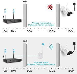IPC <strong>Router</strong>/Repeater <strong>Extend</strong> <strong>WiFi</strong> Range for Wireless Security Camera NVR System,Security Camera Range <strong>Extender</strong> - Product Image 5
