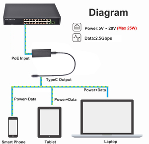 2.5GPD2CAT-20VPoEからUSBCへのアダプターコンバーターPoEからType-Cへの電力出力、イーサネット5V/9V/12V/15V/20Vアダプティブ - Product Image 4