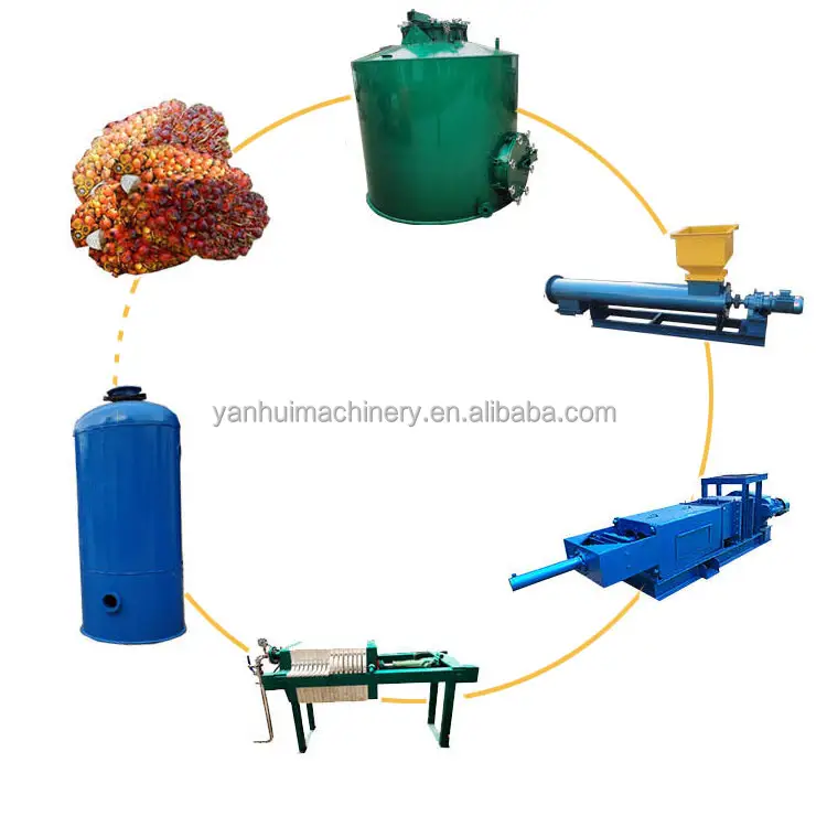Machine de raffinage d'huile de palme brute de haute qualité Usine de raffinage d'huile d'arachides de soja