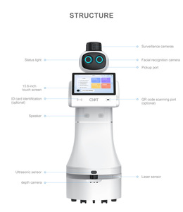 Интеллектуальный робот с функцией GPT chat Welcome robot для социального чата - Product Image 2