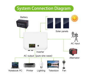 Inversor solar de onda sinusoidal pura 2000VA 1400W con tecnología PWM Entrada AC/DC fuera de la red - Product Image 6