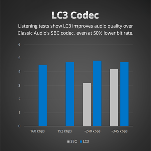 IoT matter Nordic 5340 Bluetooth 5.3 Low Energy BLE <strong>Embedded</strong> LE Audio <strong>Module</strong> Supporting Thread and <strong>Zigbee</strong> - Product Image 4