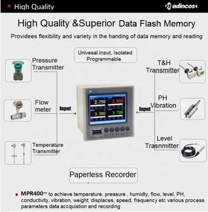 MPR400: Industrial Digital 2/4 Channels <strong>Modbus</strong> RS485 <strong>Data</strong> <strong>Logger</strong> Temperature and Humidity with USB, Relay Alarm - Product Image 2