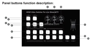 HDMI Switcher <strong>Video</strong> Mixer Switcher Live Streaming 4-Channel 4 Way Multi-View Switcher Cast Live Streaming <strong>Video</strong> Solution - Product Image 3
