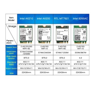 Dual Band Intel AX210ไร้สาย AX210NGW 2.4Gbps 802.11AX Wi-Fi ไร้สาย6 AX200สำหรับ Intel 8265NGW/9260AC M.2 NGFF Wlan WiFi Card - Product Image 6