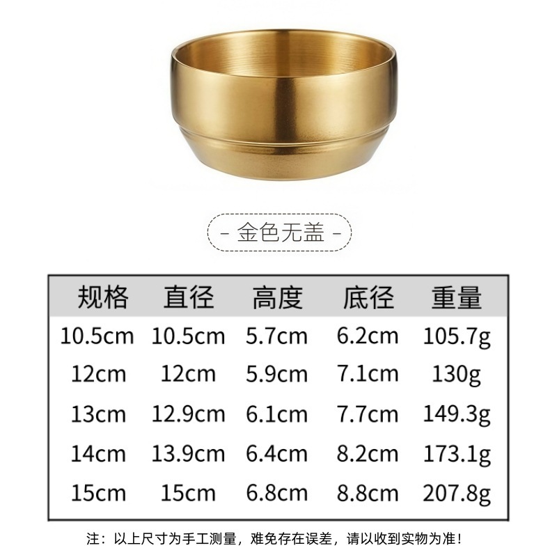 Gold - Uncapped
