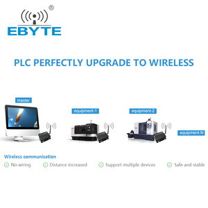 Ebyte <span class=keywords><strong>ModBus</strong></span> 433mhz Ethernet wireless rf transceiver 1W iot module <span class=keywords><strong>Modbus</strong></span> <span class=keywords><strong>TCP</strong></span> to <span class=keywords><strong>Modbus</strong></span> RTU <span class=keywords><strong>Gateway</strong></span>