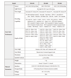 A SE4430 Alto rendimiento 1D 2D QR USB RS232 Embedded PDF417 Data Matrix Code 128 Platform - Product Image 4