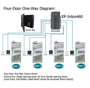 Tablero de Control de acceso de una puerta con caja de fuente de alimentación, tarjeta Rfid Tcp/ip, sistema de Control de acceso con interfaz Wiegand - Product Image 5