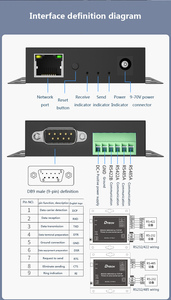 DTECH Internet of Things RS232 RS485 <strong>to</strong> <strong>TCP</strong>/IP Ethernet converter, <strong>modbus</strong> <strong>gateway</strong> serial device server, support POE - Product Image 3