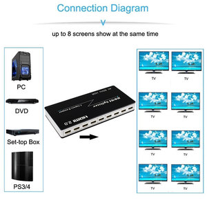 Divisor OEM ODM 1x8 HDMI HDCP 2,0 4K @ 60Hz EDID 3D 1 en 8 salidas divisor de vídeo para 8 pantallas Ultra HD divisor de Audio y vídeo