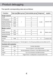 Kanontec KTS0-DMX KNX zu DMX Gateway ruft das DMX-System über KNX auf Unterstützt 256-Kanal-Switches und Dimmen - Product Image 3