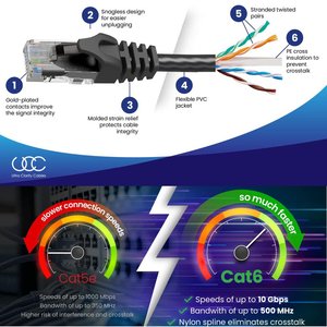 High-Speed Cat6 <strong>Ethernet</strong> Cable UTP RJ45 Network Cord with PVC Jacket Quality Outdoor Internet Patch Cable 6FT 1M <strong>5M</strong> 100M Lengths - Product Image 3