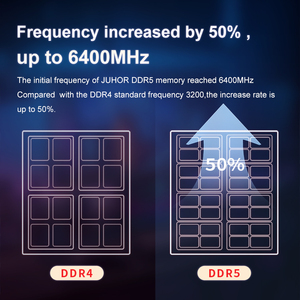 Juhor 16GB DDR5 PC RAM 6400MHz Desktop-Speicher mit ECC-Funktion Computersp eicher auf Lager