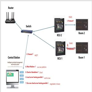 Intelligente Steckdose für elektrische Schalter für Hotels IP66 Wasserdichtes ABS-Aluminium material Touch panel Kabel für das Gästezimmer