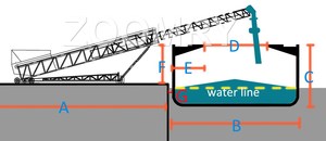 ARGE-transportador de descarga, cargador de barco para manejo de materiales a granel - Product Image 2
