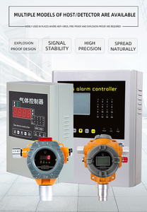 Gas Detector <strong>Controller</strong> Panel 4-20mA <strong>Output</strong> Gas Alarm <strong>Controller</strong> - Product Image 6