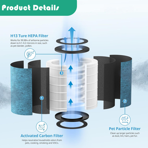 Cá Mập Hp302 Thay Thế Bộ Lọc Cho Hp300 Hp201 Hp232 Ap1000 Loạt H13 Hepa Than Hoạt Tính Máy Lọc Không Khí Phần - Product Image 3