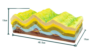 Modelos de enseñanza de escuela primaria Estructura de pliegue y modelo de relieve para la enseñanza de Geografía de escuela secundaria modelo de nivel básico