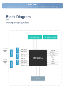 Trong Nước Giải Pháp Hiệu Suất Cao Wifi6 + 5.2 Dual-Chế Độ Mô-đun Thẻ 2.4G/5Ghz Cho 5.2 LB-LINK BL-M2625XP1 USB 1000M - Product Image 5