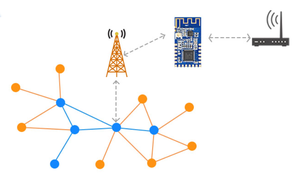 FCC/CE/RoHs cc2530 zigbee開発ボードモジュールiotソリューションzigbee無線モジュールスマートホームモジュールzigbee CC2530PATR2.4Z-M - Product Image 3