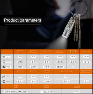 2025 New S12 Pro huỳnh quang EDC flash ánh sáng mạnh mẽ hơn nam châm 365nm UV LED công cụ khẩn cấp ánh sáng mini cắm trại Keychain đèn pin - Product Image 5