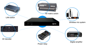 Decodificatore a 8 canali Transcoder IP Wifi 1080 Cctv 5g codificatore Video digitale per Streaming Live 4g