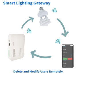 4G Smart Edge Gateway RS485 Modbus Industrial PLCデータ伝送リモートモニタリング通信ネットワーク用 - Product Image 2