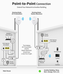 5GHz Outdoor Wifi Extender Access Point Cpe 24V POE Power 5KM Long Range Point to Point <strong>Wireless</strong> Bridge for Expand <strong>Network</strong> Data - Product Image 3