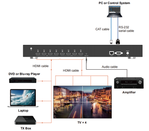 Matriz de HDMI sin costuras 4K Support4x4 Conmutación de salida HDMI y DVI