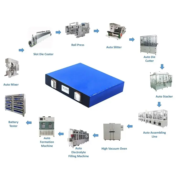 Máquina de fabricación de celdas prismáticas para batería de coche, línea de producción de baterías, 100MWh EV