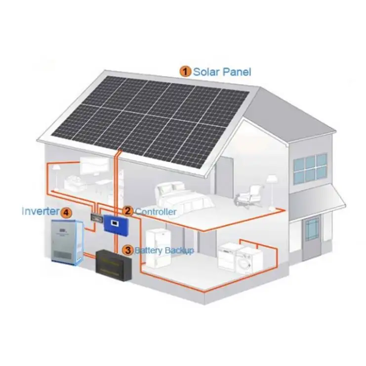 Système d'énergie solaire PV hors réseau, systèmes photovoltaïques complets, Station d'alimentation