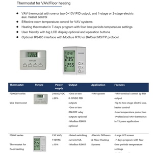 Montaggio a parete termostato interno VAV Modbus interfaccia di comunicazione raffreddamento o riscaldamento cambio modalità automatica - Product Image 3