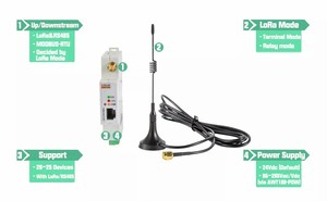 923mHz LoRaWAN RS485 <strong>Modbus</strong>-RTU to LoRaWAN Wire to <strong>Wireless</strong> <strong>Data</strong> Transfer Gateway Unit for Energy Meter - Product Image 3