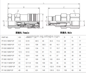 Cho <span class=keywords><strong>bobcat</strong></span> 7246790 7246791 New thủy lực nữ Nam Flat Face nhanh chóng Coupler Phụ kiện thay thế cho Kubota Skid chỉ đạo Bộ nạp - Product Image 5