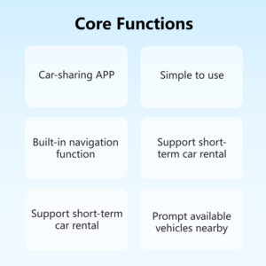 Produkt verbesserte Mobilität lösungen für die Entwicklung mehrerer Plattformen Plattform übergreifende App zum Teilen von Autos - Product Image 6