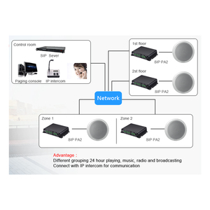 Citofono Video SIP e Gateway di Paging IP e Gateway di rete VOIP di tipo POE - Product Image 5